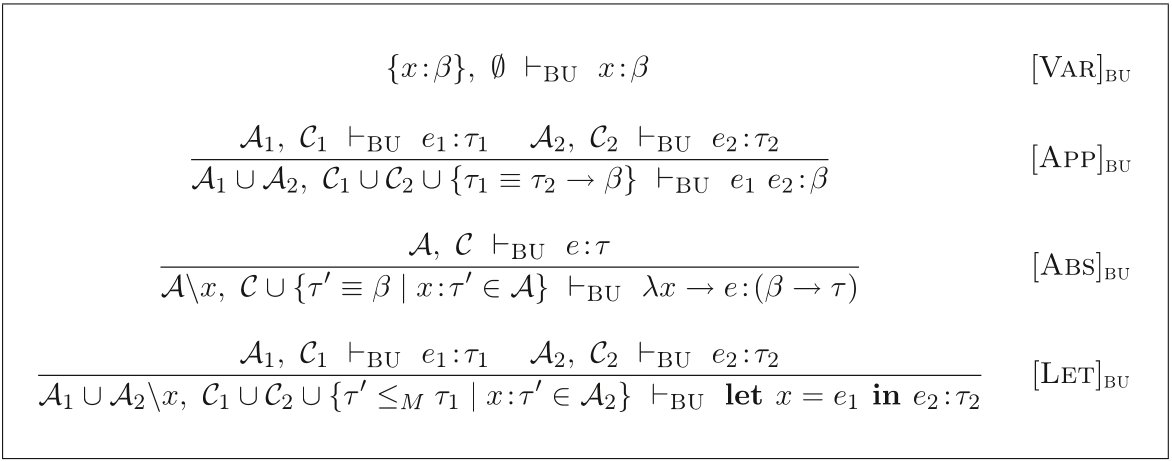 MichielDC's tweet image. Time for some... Well.. Uhm... Damn... #Thesis #TypeSystems #HindlyMilner #Kuleuven