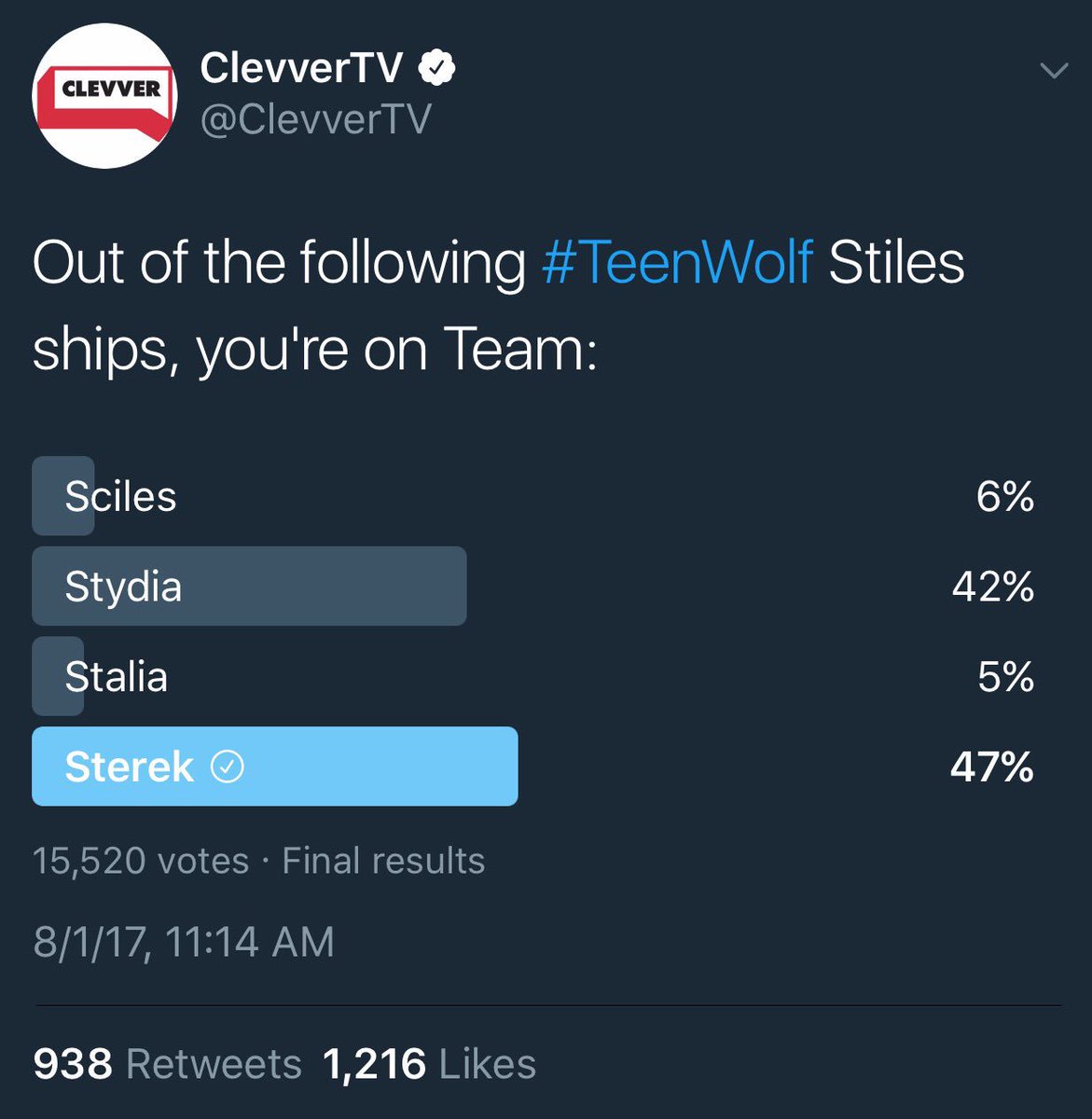 lizponce's tweet photo. Always coming out on top! 👏🏼🙌🏼 #Sterek #SterekIsEternal https://t.co/X0OevcRqI0