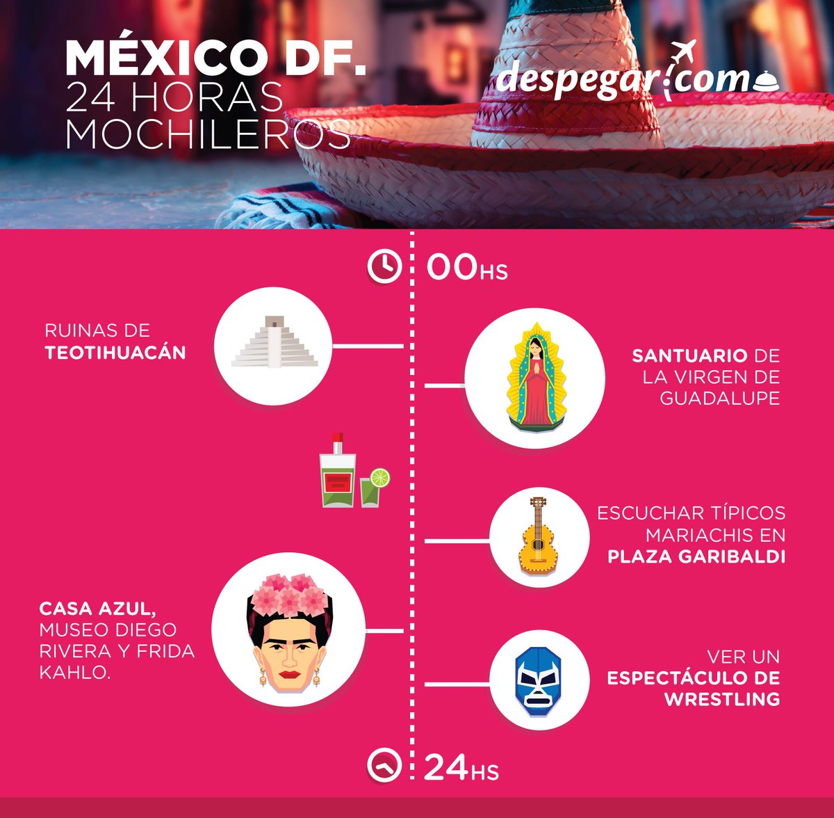 Si viajas de mochilero por México DF, no podés perderte estas actividades. 🇲🇽