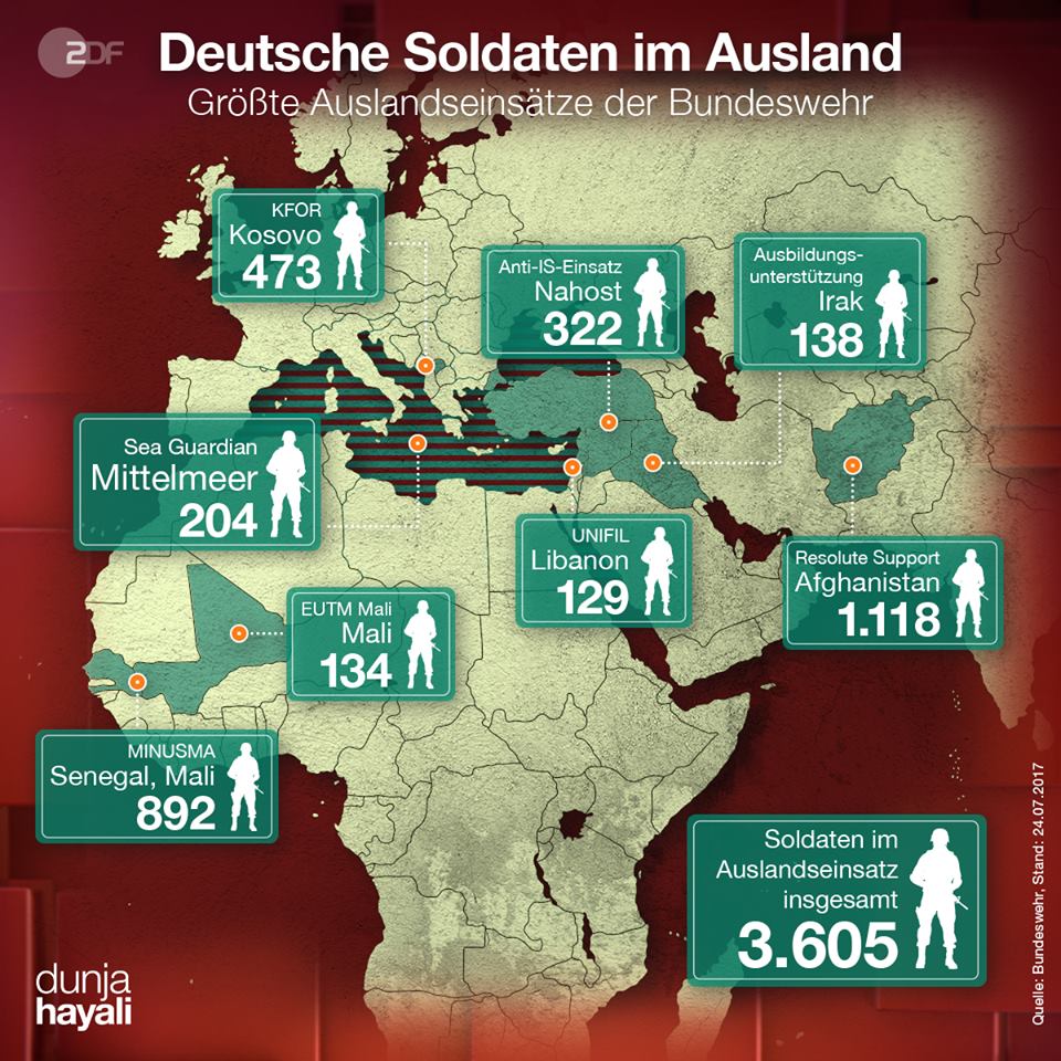 Grafik zeigt eine Statistik der truppenreichsten Bundeswehreinsätze Weltweit. Mali liegt an Position zwei hinter Afghanistan.