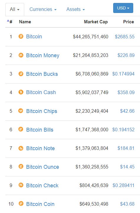 hascendp6's tweet photo. @ErikVoorhees @BambiRyderCam Let the good times roll!
#Bcash $BCH $BCC #Bitcoin #TheForkening #ForkinHell
Img credit: @ClubCryptoorg https://t.co/F95KmZgajA