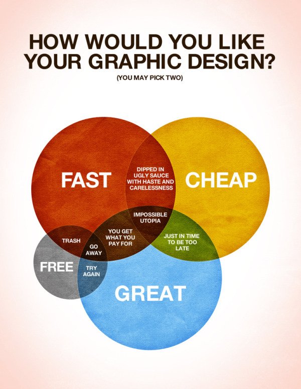 FinalFile's tweet image. Interesting and true! #FinalFile #freelance #GraphicDesign #GraphicDesigner