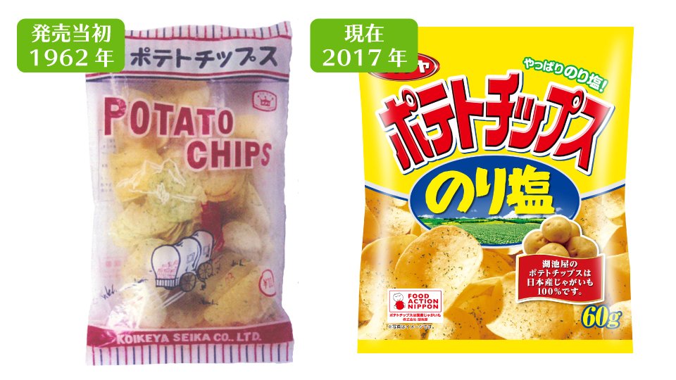 コイケヤ 公式 のり塩 あなたの人生をたった5行で表す 創業者がポテトチップスと出会う 日本人に合うように試行錯誤する ポテトチップスのり塩発売 日本初の量産化成功 今年発売55周年を迎える 8月23日はのり塩が発売された日で 湖池屋ポテトチップスの コイケヤ 公式 のり塩 あなたの人生をたった5行で表す 創業者がポテトチップスと出会う 日本人に合うように試行錯誤する ポテトチップスのり塩発売 日本初の量産化成功 今年発売55周年を迎える 8月23日はのり塩が発売された日で 湖池屋ポテトチップスの