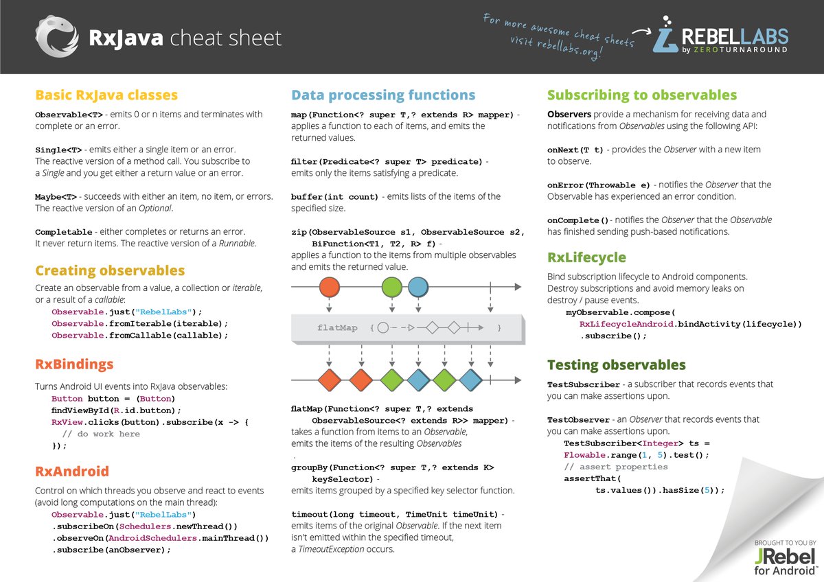 java's tweet image. #RxJava cheat sheet, with a pinch of #Android - @zeroturnaround
zeroturnaround.com/rebellabs/rxja…