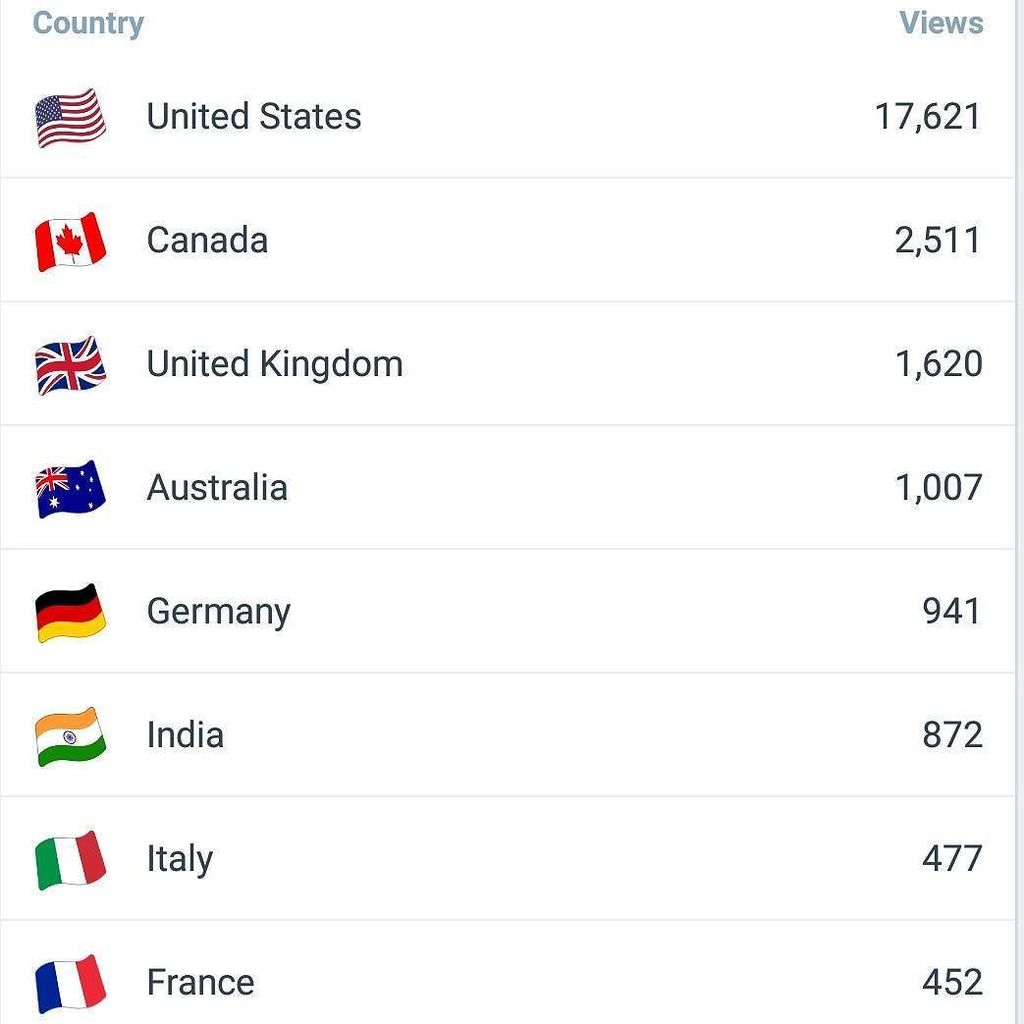 BlockAssets's tweet image. Your online business is a global business.

#onlinebusiness #incomemachine #commissions #resisidualincome #passive… ift.tt/2u2ALko