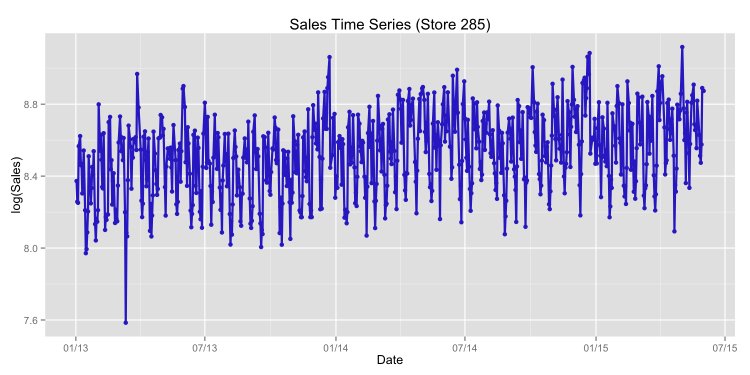 buy resource ecology spatial and temporal