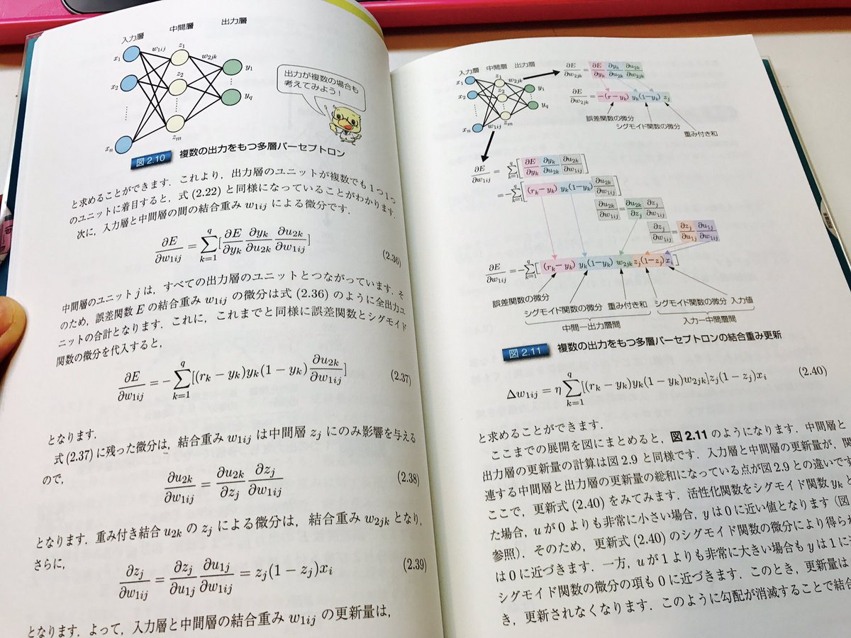 Tkasasagi バリキャリ熊 It S Called イラストで学ぶ ディープラーニング Or Study Deep Learning From Illustrations Very Nice Step By Step Explanation T Co Reqexvuejt