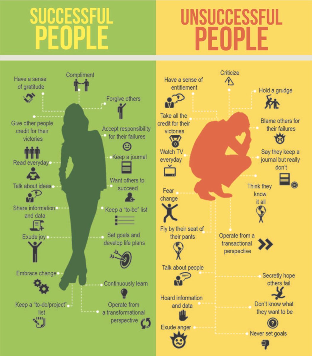 TheEmpowerings's tweet image. We are what we repeatedly do. Excellence then, is not an act, but a habit. #empowerings #universalprinciples