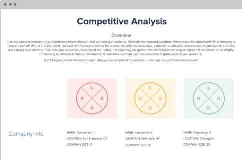 xtensio's tweet image. Dissect all of your competition on one simple sheet - Try the Competitive Analysis template FREE: bit.ly/2uR5KUx #BetterDocs