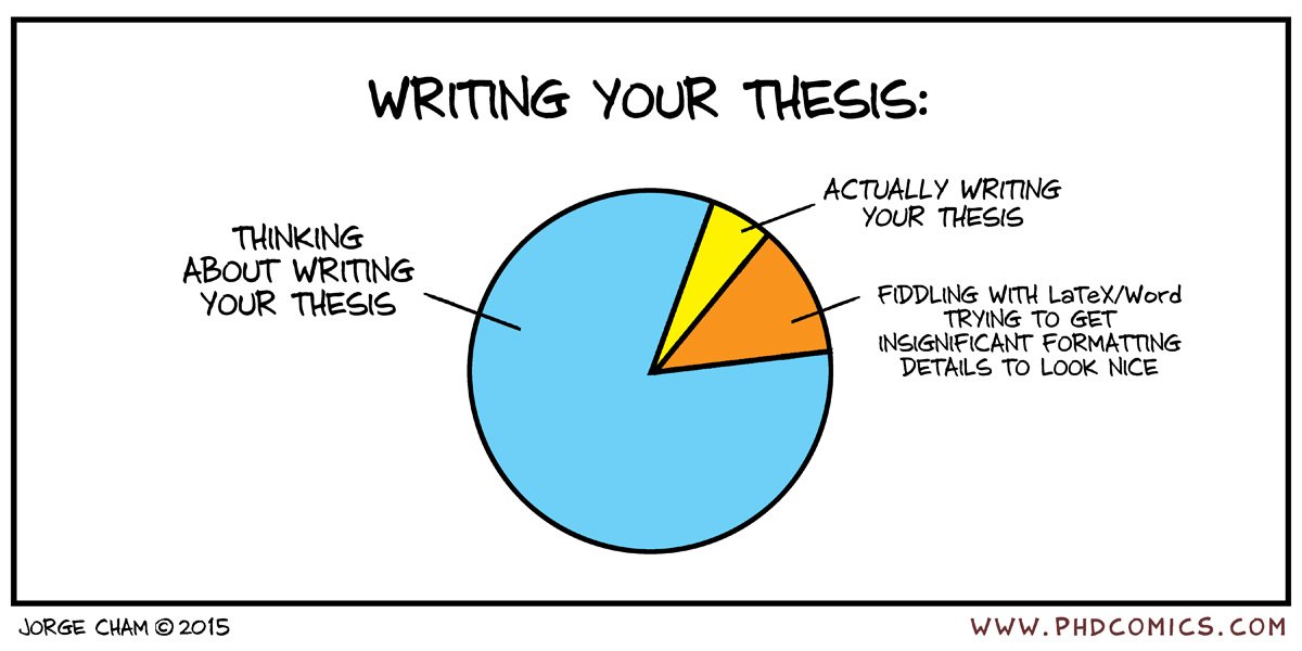 Writing dissertation latex