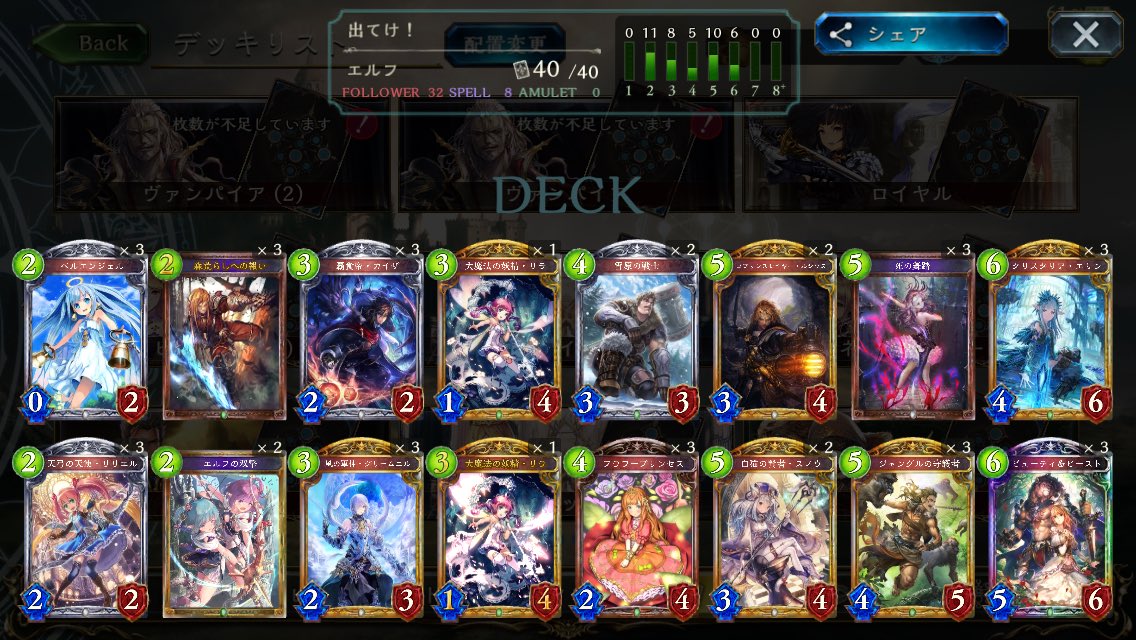 白狼饅頭mark 2 最近使ってるこのデッキなかなか良き 序盤を耐えて 野獣やジャングルの守護者でフィニッシュ ゴブリンスレイヤールシウスの採用理由はヘクターが出してきたゾンビが場にもともといたフェアリーで体力1になることご多いので それを除去し