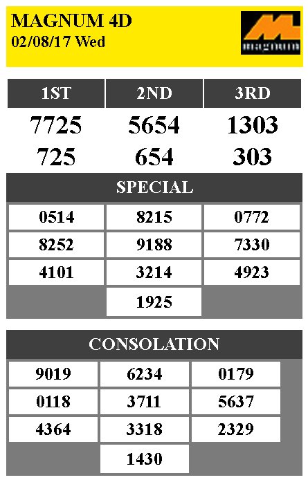 4d toto magnum today kuda result 4D Results