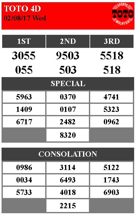 Check 4d Malaysia On Twitter Latest 4d Result Magnum 29 10 2013 Tuesday Http T Co Bpjbgkwsy5