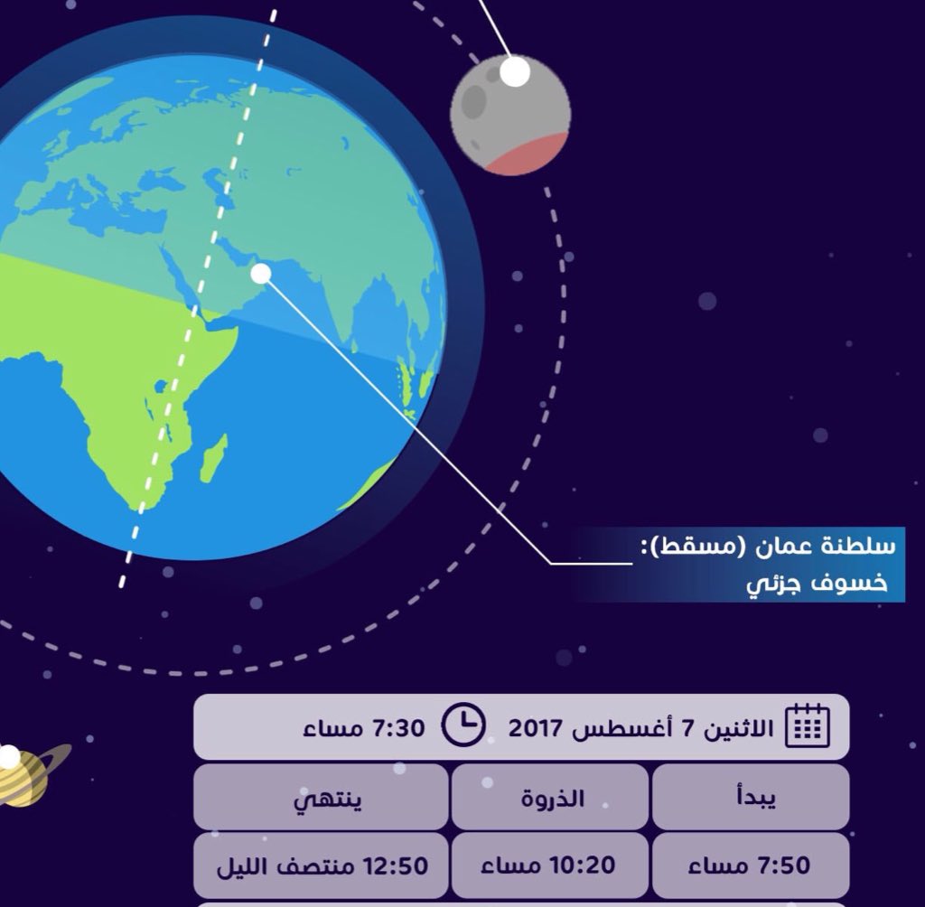 WeatherOman's tweet photo. الجمعية الفلكية العمانية : سماء #السلطنة تشهد مساء يوم الإثنين القادم الموافق 7 من أغسطس الحالي خسوفا جزئيا للقمر. https://t.co/tUagFfMSXE
