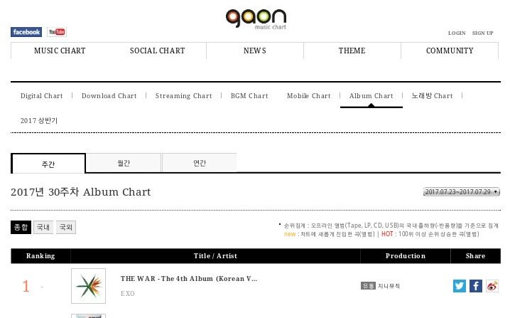 Gaon Streaming Chart