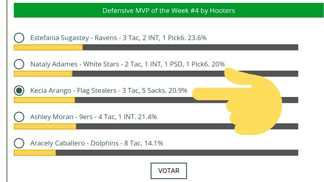 Entra a nfflpanama.com  y vota por Kecia Arango para Defensive MVP of the week 4 #SackMachine <a href="/KeciaYinilka/">Kecia Arango</a>