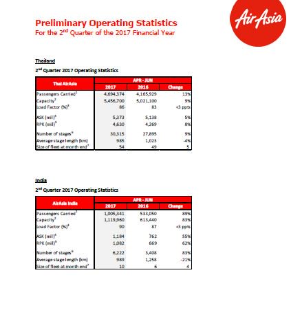 AirAsia IR tweet media