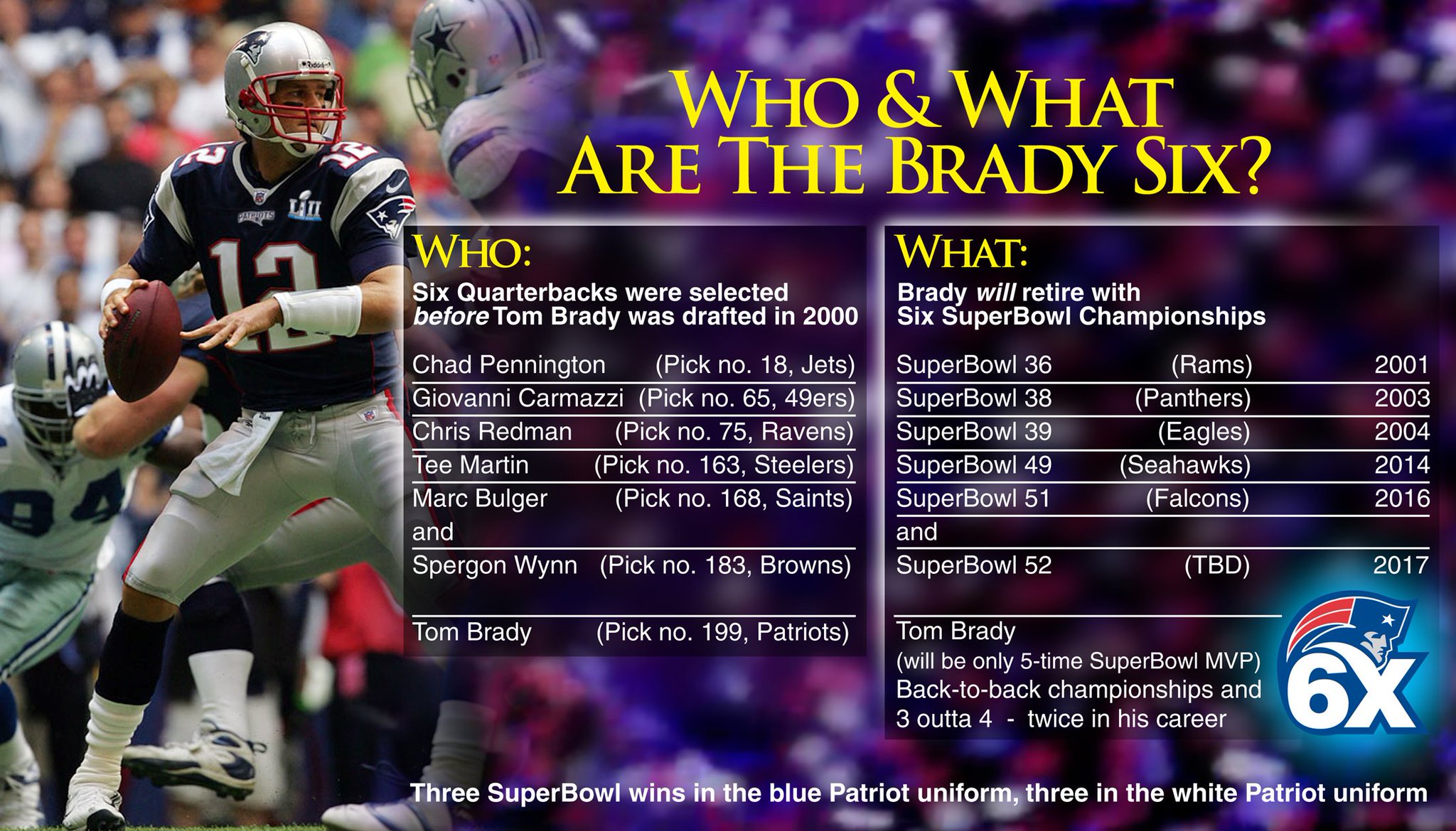 Happy Birthday Tom Brady - Happy 40th Have a spectacular year! 