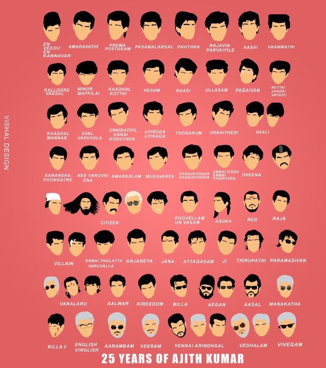 ForumReelz's tweet photo. #25YearsofThala #25YrsofIncomparableAJITH #25GloriousYrsOfAJITH #25YearsOfThalaAjith #25YearofAjithism #25YearsofAjithKumar #25yearsofajith https://t.co/xtqsBtUcvG