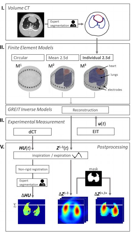 view role of vlbi in astrophysics astrometry and geodesy nato science