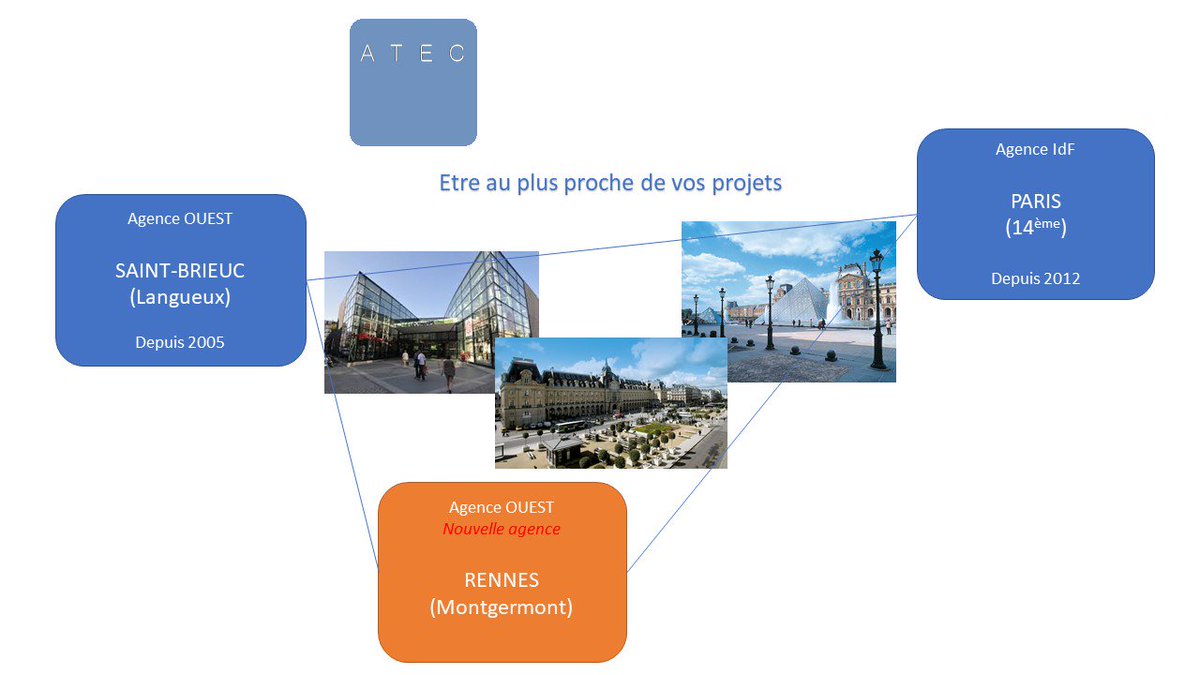 AtecInfo's tweet photo. Etre au plus proche de vos projets https://t.co/XZfIfZyje8