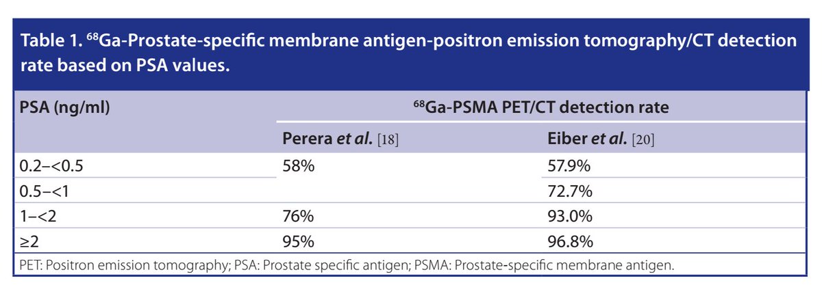 LambAlastair's tweet photo. PSMA-PET & Dandelions-The Phytological Future of #ProstateCancer staging! @fsgfon https://t.co/GzrUn37oBi
Full text: https://t.co/LAB0ZLWchJ https://t.co/hbI1sW4mpj