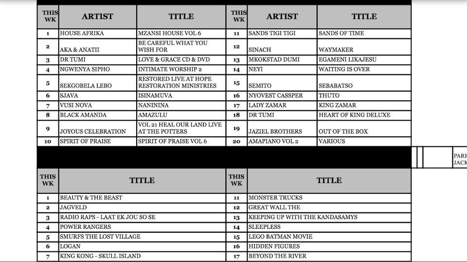 #MrAvenueSounds go grab a copy at musica or buy it online on iTunes 👌🏻👌🏻