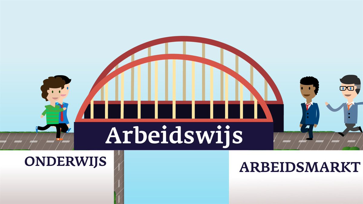 Ideeën voor beter koppelen van leren en werken? Gelderland Arbeidswijs: bit.ly/2ug0q8L. Info Noord-Veluwe: bit.ly/2vrQTQY.
