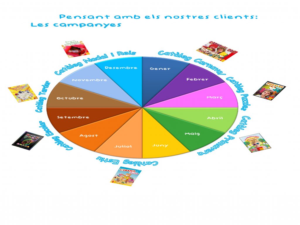 Coneixes Gasco Joguines? Són botigues amb les últimes novetats en de jocs, joguines i regals. goo.gl/OFil8y