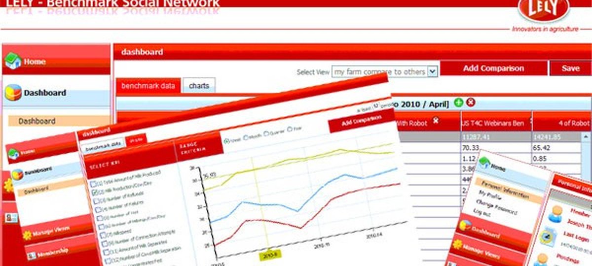 Join a global benchmark community specifically for Lely Robot users. Running since 2010 lely.com/ie/farming-ins…