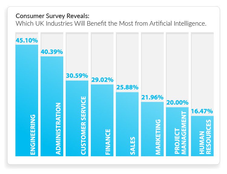 FinBuzz's tweet photo. Will finance benefit from AI? https://t.co/YvpJi3E780 https://t.co/wuIwkU1EuQ