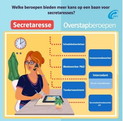 PeopleAssistant's tweet image. Verplicht leesvoer voor het weekend! Overstapberoepen voor secretaresses - magpi.pe/sF6dk