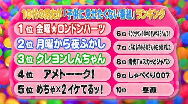 意外と同じ 10代が選ぶ 子供ができたら見せたくない番組 ランキング 話題の画像プラス