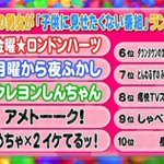 10代に聞いた 子供ができたら見せたくない番組ランキング 3位はクレしん 2位 1位は ランク外で これは見せたくない という意見も Togetter