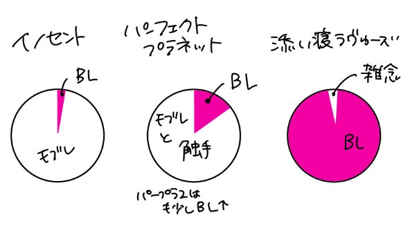 既刊と比べると大体こんな感じです。 