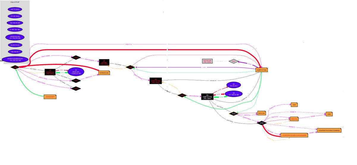 moshsrv's tweet image. #emonet #ransomware
HxxP://TASGETIREN.COM/87WEFHI??CIZQKIVQD=CIZQKIVQD
HxxP://VANGOFRAMER.COM/87WEFHI??CIZQKIVQD=CIZQKIVQD