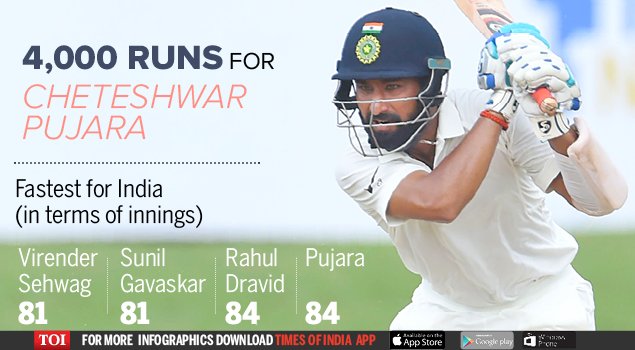 IamSateeshM's tweet photo. #SLvIND #cheteshwarpujara 128* &amp; crossed 4000 runs in test career and @ajinkyarahane88 scored 103*. #Congratulations  to both of #you👍👏 https://t.co/s2sb4mhAPE
