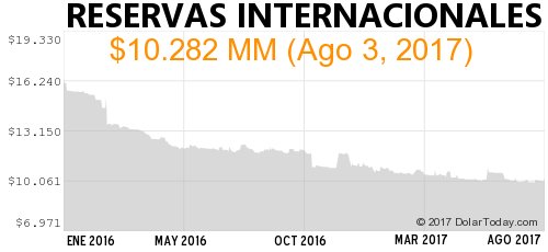 DolarToday's tweet photo. ¡ESTAMOS QUEBRADOS! Nelson Merentes es cómplice de robo a la nación. ¡DEBE IR PRESO! https://t.co/cyKp1IntW4