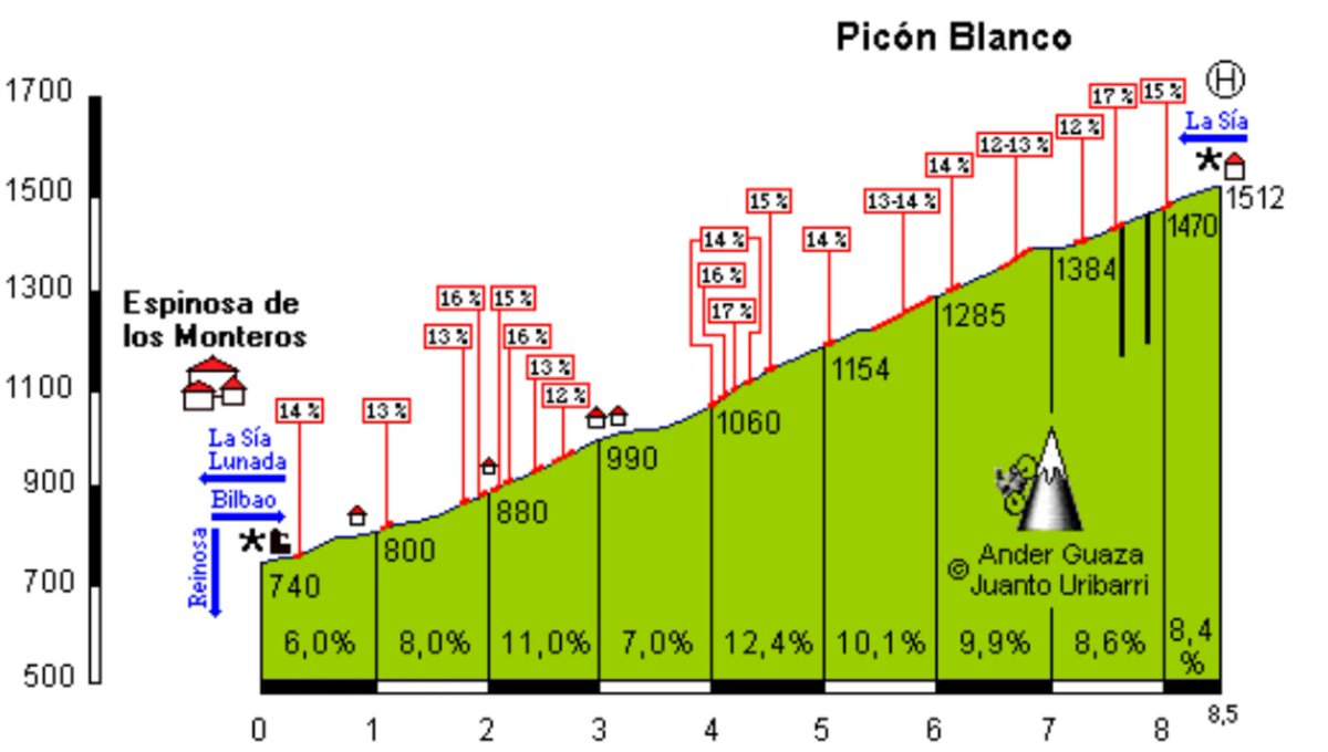 Vuelta a Burgos. Du 1 au 5 août (2.2) - Page 5 DGT4jL0UwAA9t_5