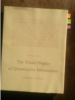 BioInfo_RSA's tweet photo. Could this be the best place for #SASinterns to start?  They say "best book on statistical graphics"
#DataVisualization  #SAS 
#EdwardTufte https://t.co/HVP5T4M9E8