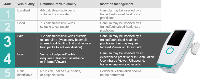 NovarixLtd's tweet photo. When it's a 3 or a 4, how can you be sure? #Rightvein #VHPUK #Vascularaccess #IVeye #NIVAS @vipvctraining @HallamCarole @IV_Nurse https://t.co/15qygsTvBF