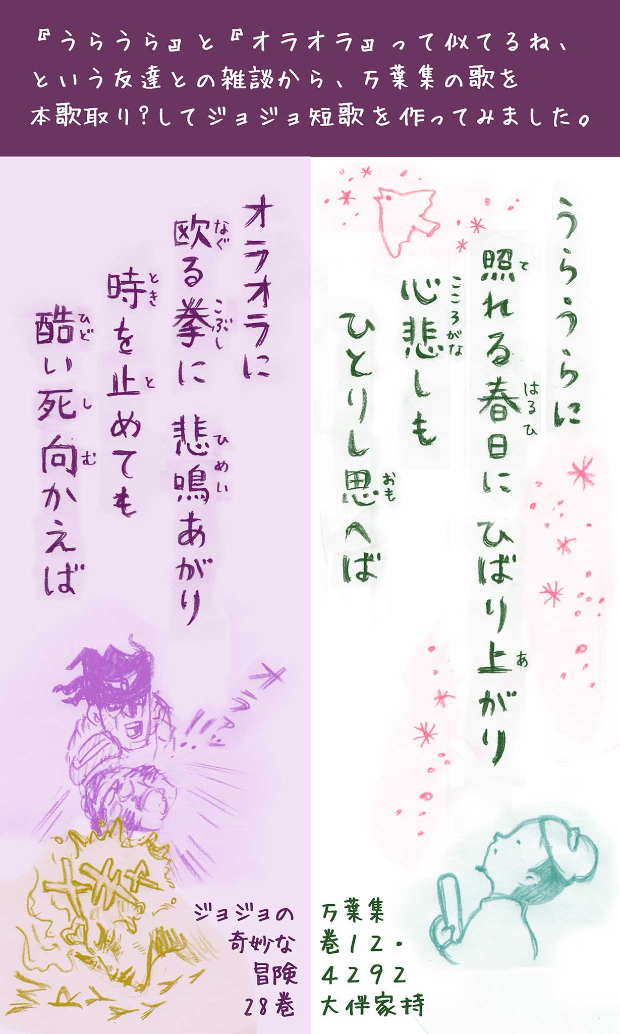 Twitter 上的 まつしたゆうり 共著 よみたい万葉集 第5刷 絵本作家 イラストレーター 作業合間の息抜きに ジョジョ短歌を作ってみました 大伴家持の有名なヒバリの歌 うらうらに が オラオラ に似てるね という雑談から思いついたもので お暇な人はご笑覧
