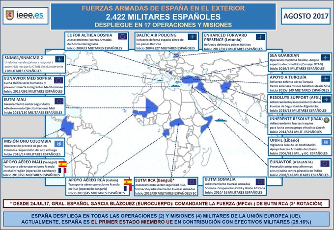 Fuerzas españolas en el exterior (Verano de 2017)