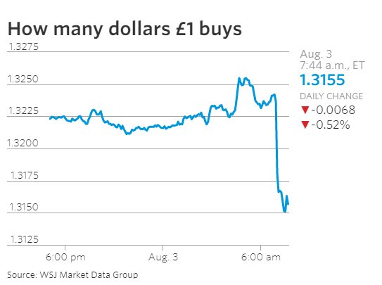 Wall Street Journal (@WSJ) | Twitter