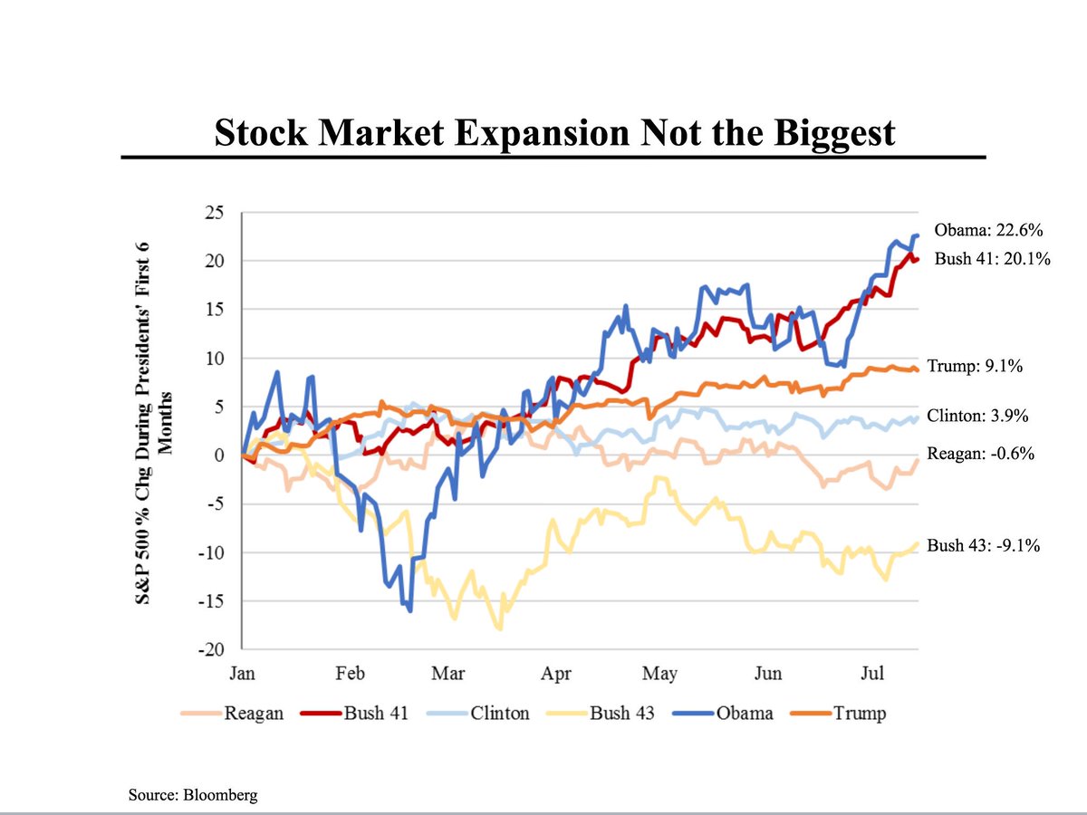 Stock Market Chart Under Obama
