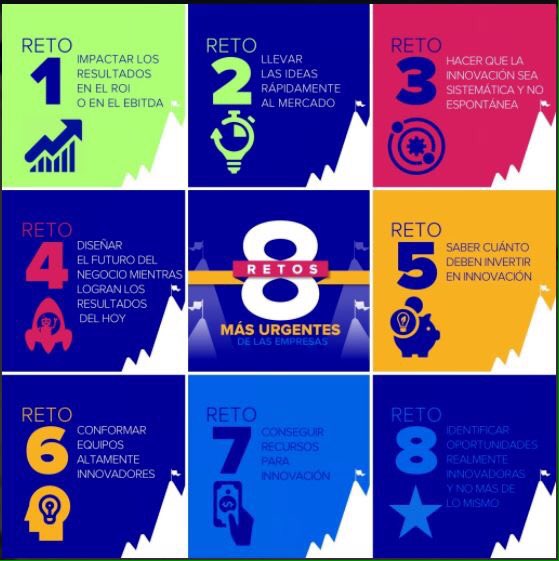 ParqueSoftSucre's tweet image. Feliz Jueves Seguidores. Les compartimos los 8 Retos Más Urgrntes de las Empresas. Somos @ParqueSoftSucre somos #PoderHumanoParaTusSueños