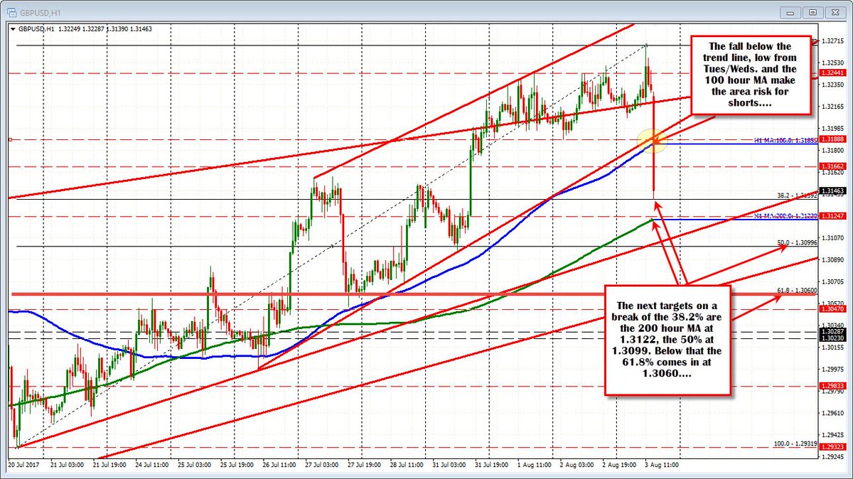 Forex live twitter