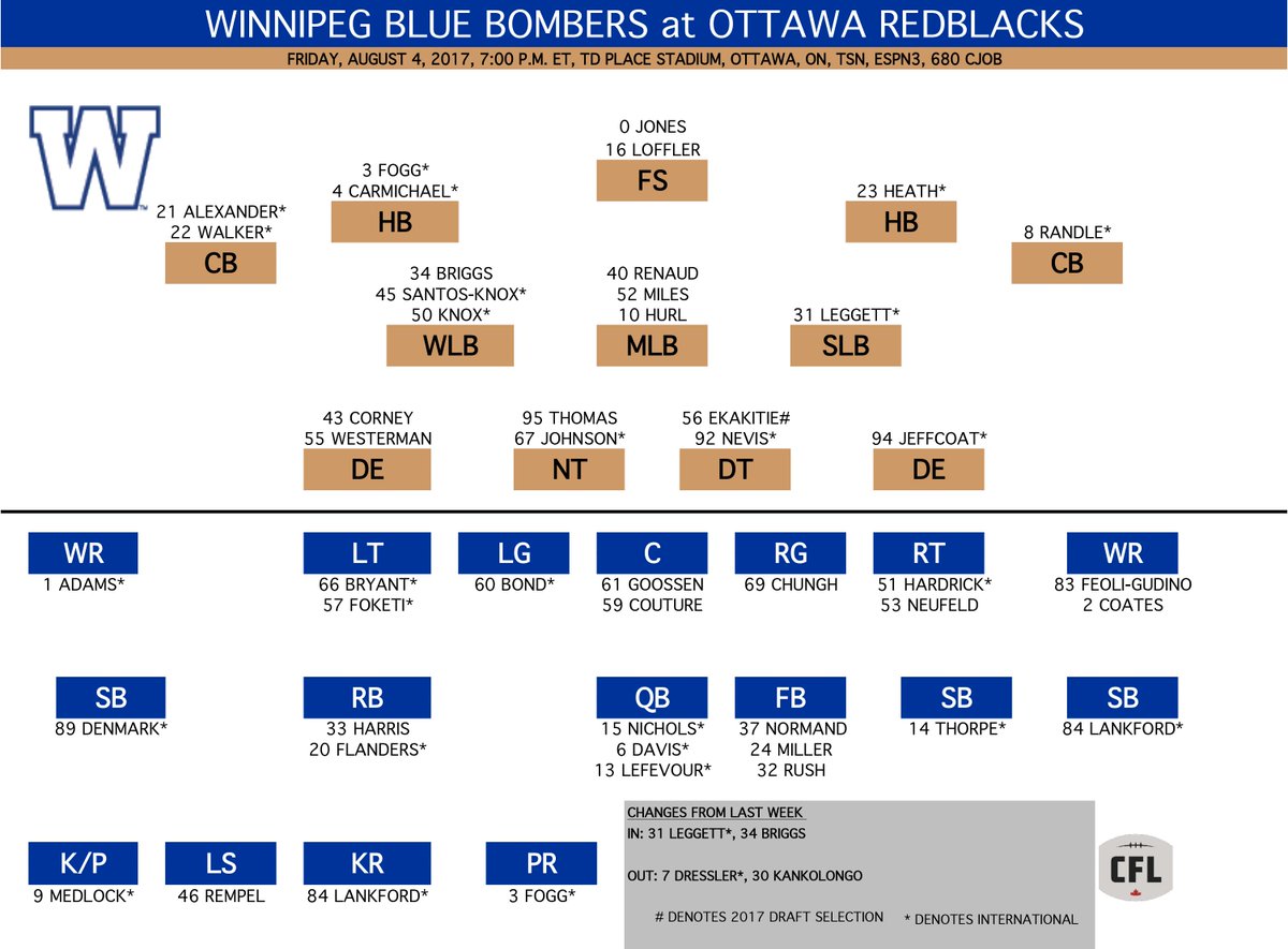 Winnipeg Blue Bombers Depth Chart 2017