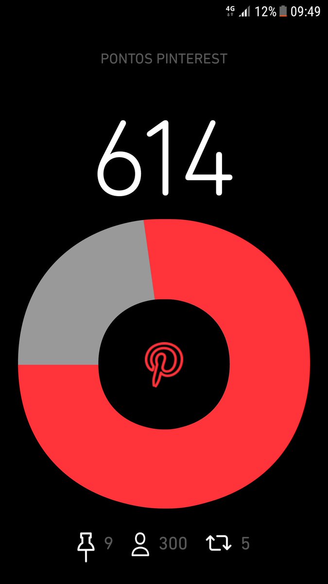 Pinterest voltou a pontuar! Bora fazer Repin BETAS 💣💥😎
#BetaQuerLab