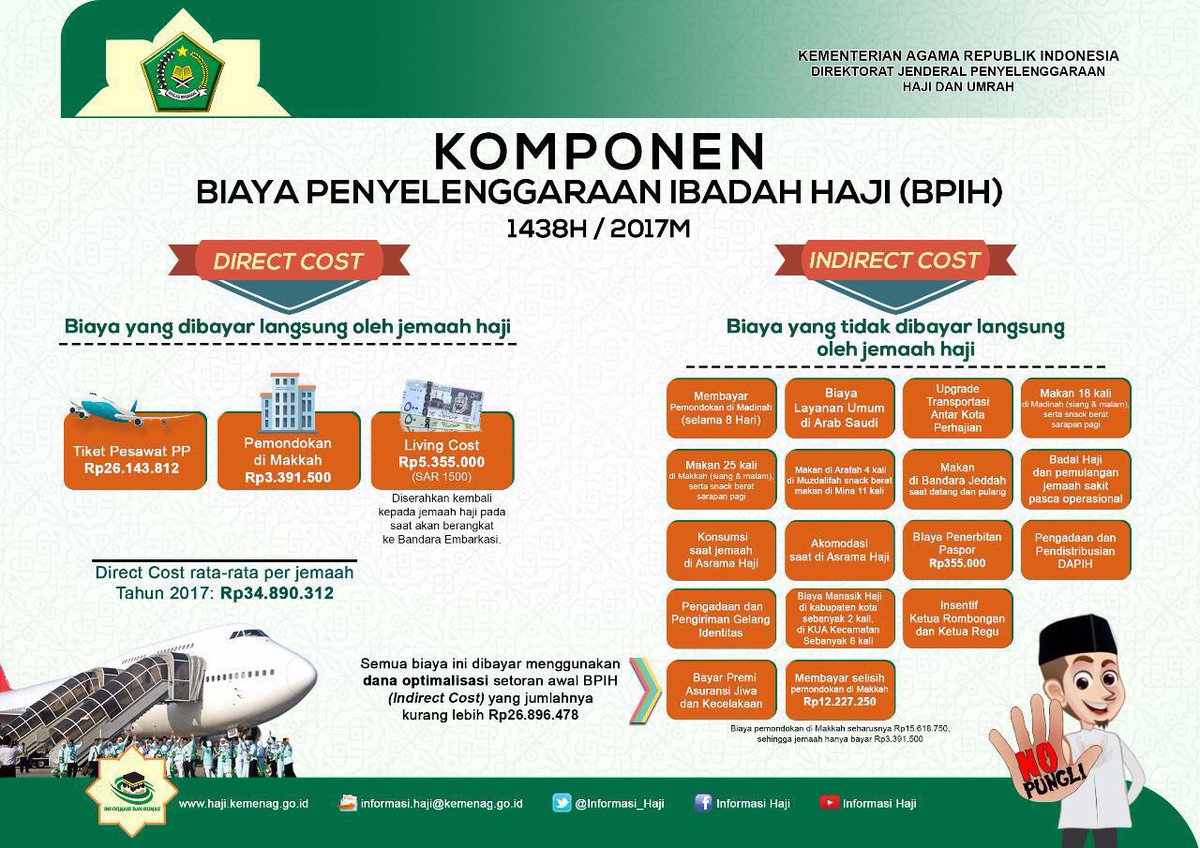 Alhamdulillah bisa berikan benefit kpd jemaah dari pengelolaan dana haji. Semoga jemaah beribadah dg lancar seiring perbaikan layanan haji.